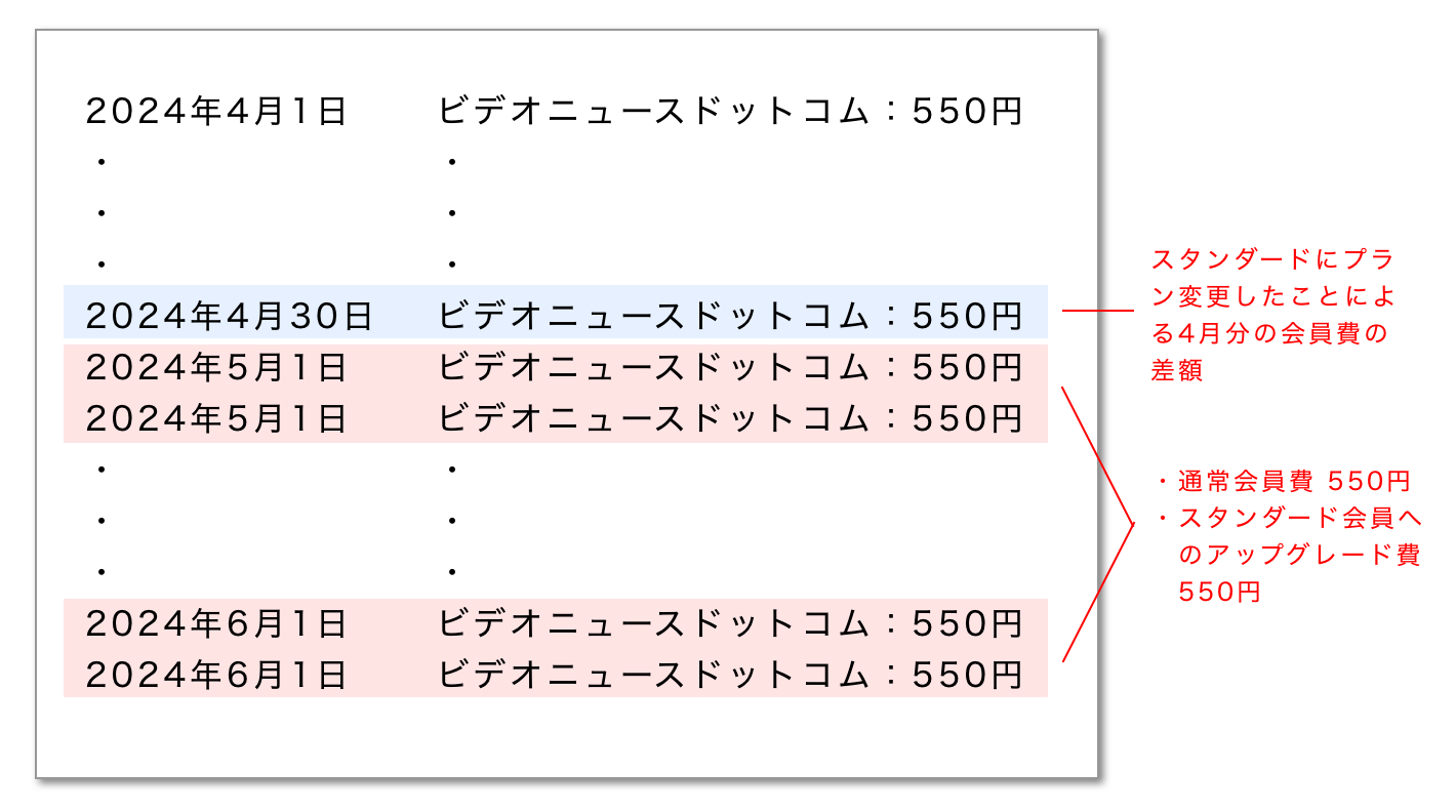 実際のクレジットカード明細イメージ